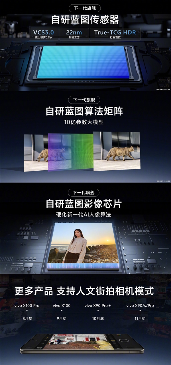 影像天花板預(yù)定！vivo X200全球首發(fā)自研藍(lán)圖傳感器
