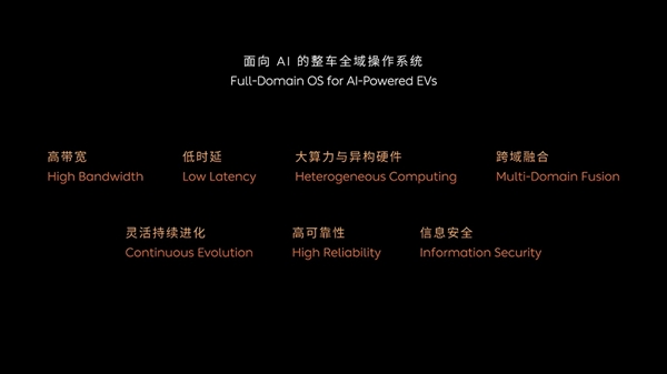 汽車史第一次！蔚來(lái)正式發(fā)布SkyOS天樞：面向Al的整車全域操作系統(tǒng)