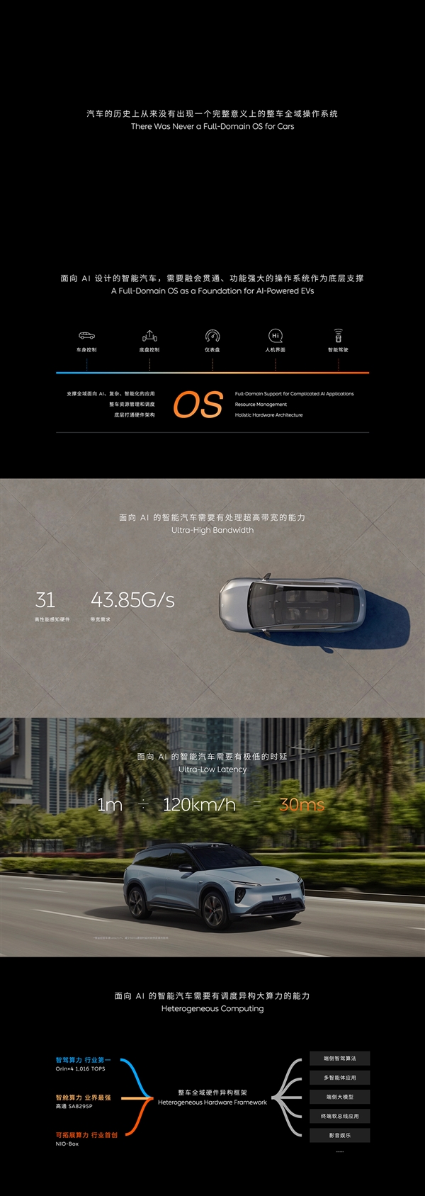 汽車史第一次！蔚來(lái)正式發(fā)布SkyOS天樞：面向Al的整車全域操作系統(tǒng)