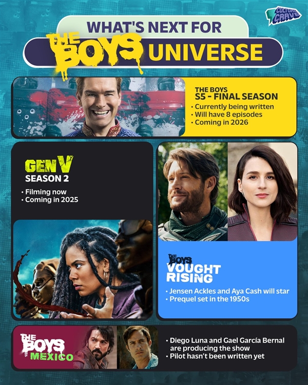 亞馬遜宣布《黑袍糾察隊(duì)》前傳