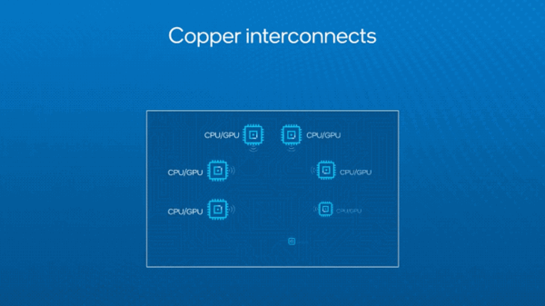 CPU、GPU的互連從1米飆至100米 英特爾：你相信光嗎？