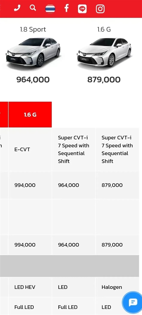 在排氣炸街、廢氣熏天的泰國(guó)：中國(guó)新能源車像個(gè)異類