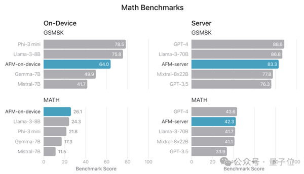 蘋(píng)果AI版iOS首日火爆：聊天秒變高情商 Siri華麗變身