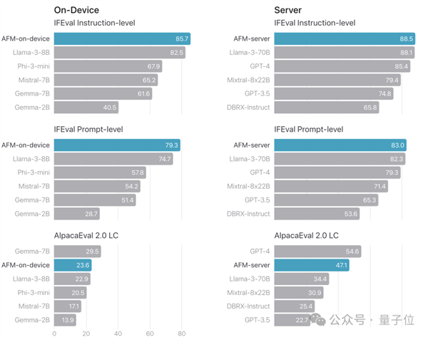 蘋(píng)果AI版iOS首日火爆：聊天秒變高情商 Siri華麗變身
