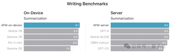 蘋(píng)果AI版iOS首日火爆：聊天秒變高情商 Siri華麗變身