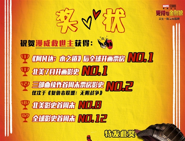 《復(fù)聯(lián)》后漫威最強(qiáng)！《死侍與金剛狼》創(chuàng)造R級電影最高首映票房紀(jì)錄