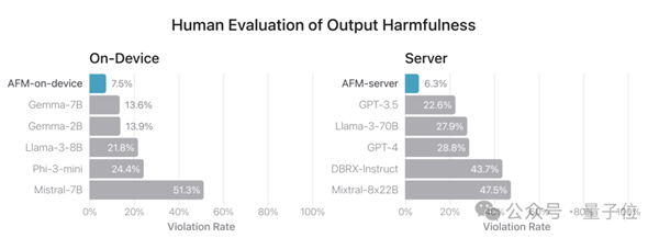 蘋(píng)果AI版iOS首日火爆：聊天秒變高情商 Siri華麗變身