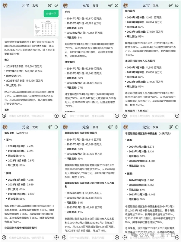 強國產(chǎn)多模態(tài)剛剛易主！騰訊混元把GPT-4/Claude-3.5/Gemini-1.5都超了