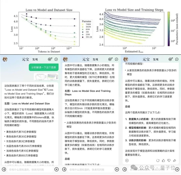 強國產(chǎn)多模態(tài)剛剛易主！騰訊混元把GPT-4/Claude-3.5/Gemini-1.5都超了