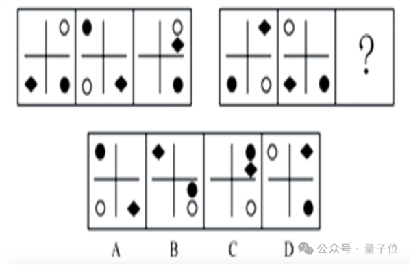 強國產(chǎn)多模態(tài)剛剛易主！騰訊混元把GPT-4/Claude-3.5/Gemini-1.5都超了