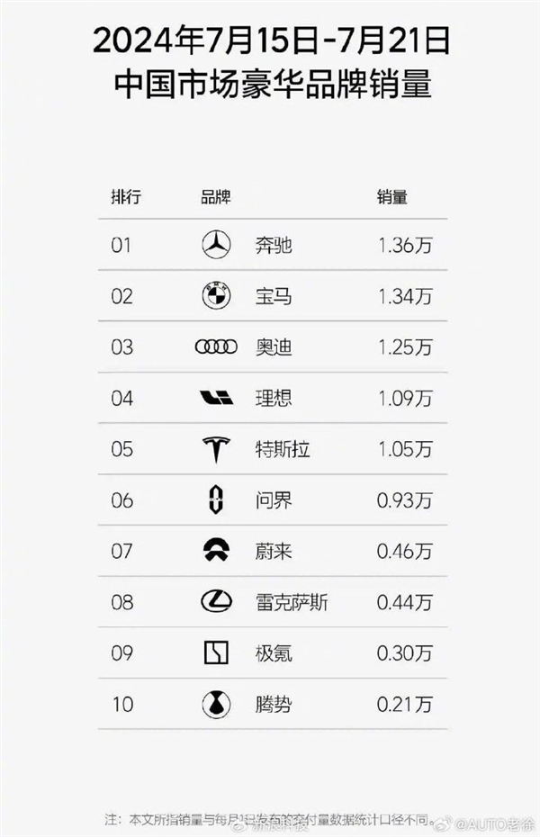 你搶著買(mǎi)了嗎！奔馳寶馬奧迪中國(guó)退出價(jià)格戰(zhàn)后：漲價(jià)還賣(mài)更好了