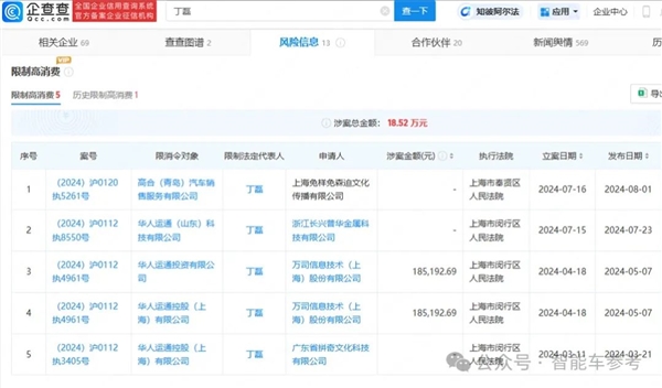 高合自救失利！70億救命錢去向成謎：法院出手干預(yù)重整