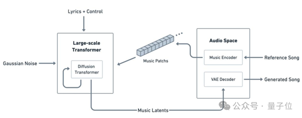 全球首個(gè)AI流媒體音樂(lè)App來(lái)了 中國(guó)造的