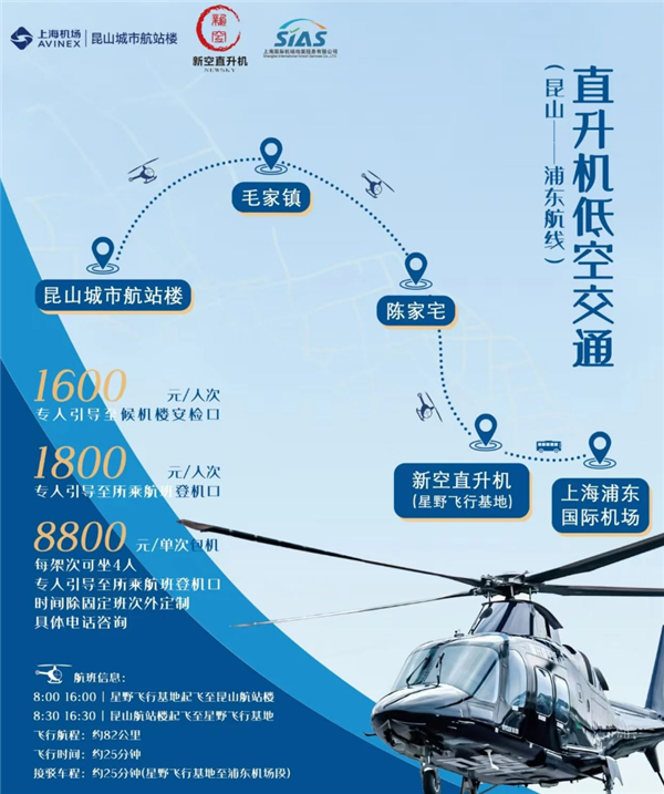 全國(guó)首條低空城際航線開(kāi)通！上海浦東到昆山能打飛的了：低1600元