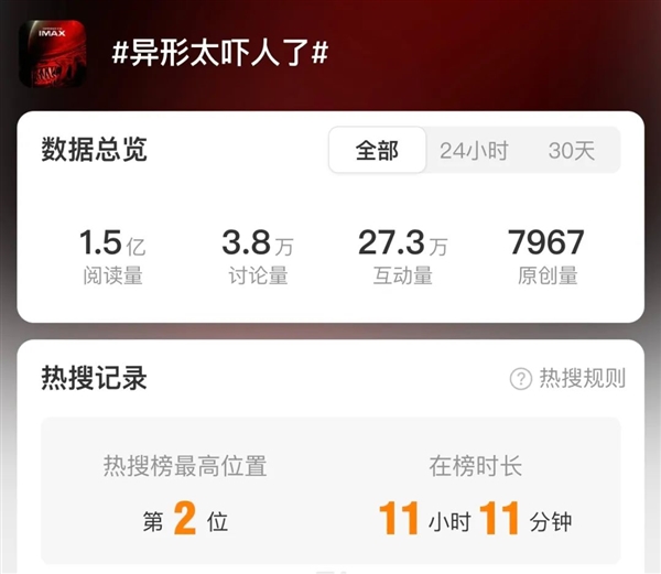 惡心、驚悚……《異形》中的生物體到底有多恐怖？