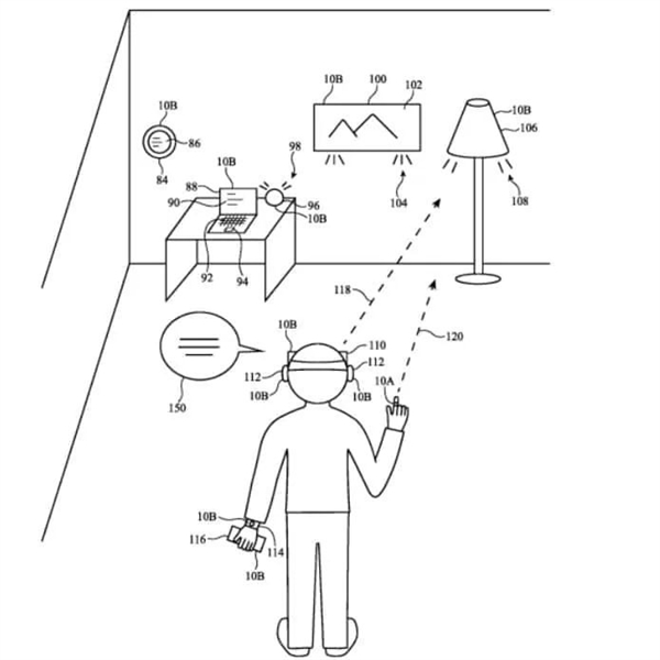 動(dòng)動(dòng)手指就能關(guān)燈！蘋果公布智能戒指專利：手勢(shì)+語音實(shí)現(xiàn)跨設(shè)備交互