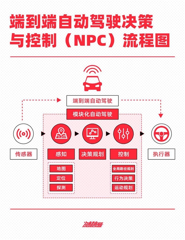抄不了特斯拉的作業(yè) 蔚小理華可咋整