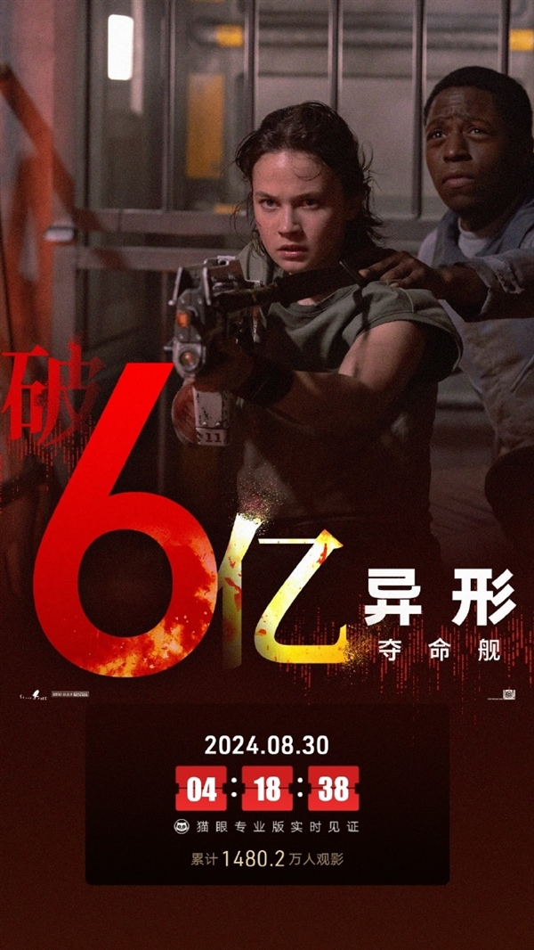 R級(jí)科幻片《異形:奪命艦》票房破6億:內(nèi)地影史恐怖片票房冠軍