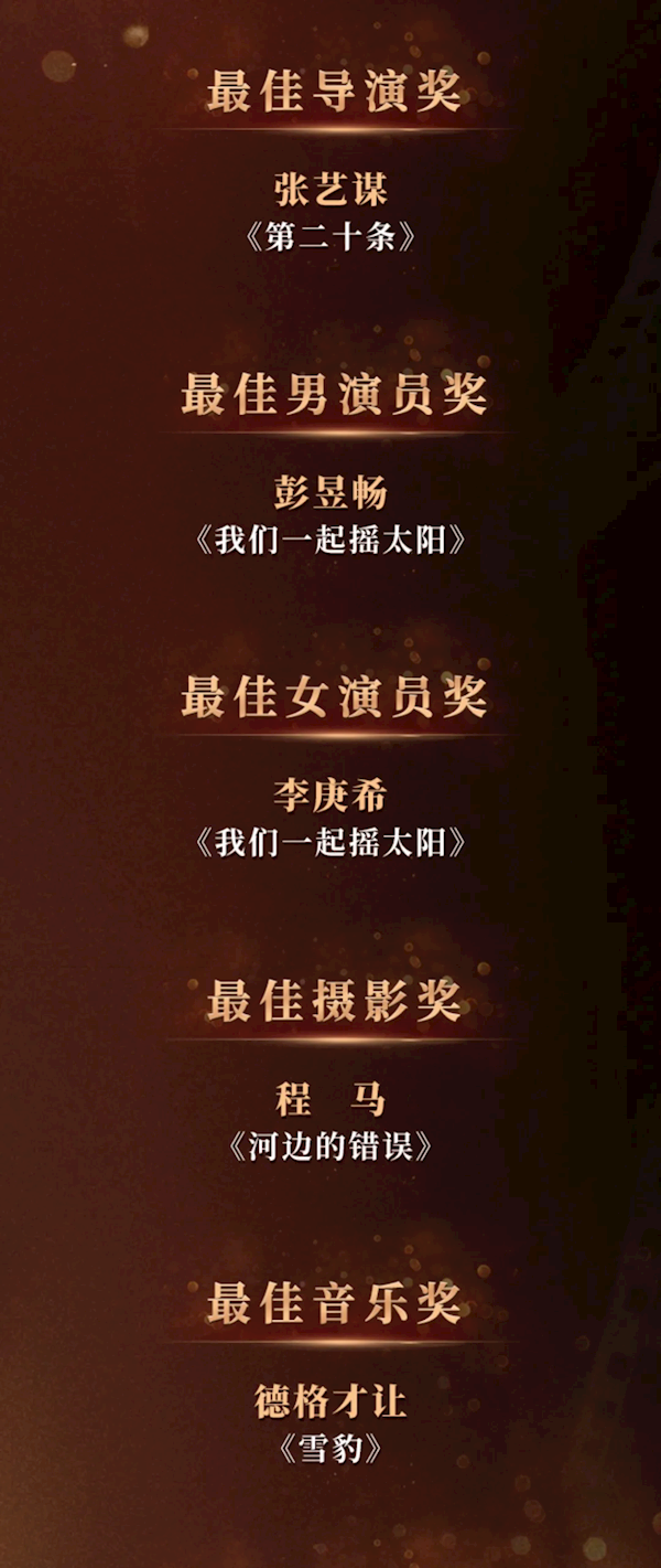 “金鹿獎”揭曉：張藝謀憑《第二十條》獲最佳導演獎