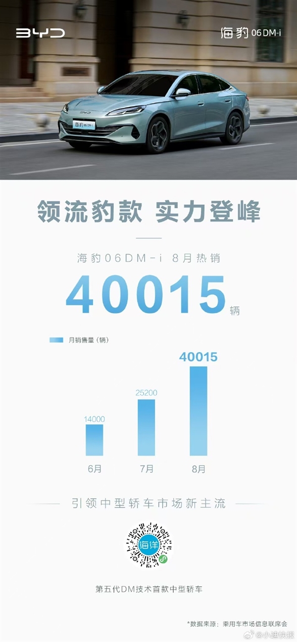 比亞迪海豹逆風(fēng)翻盤！9.98萬海豹06 DM-i月銷破4萬