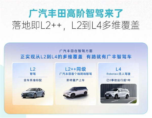 廣汽豐田8月銷量63028臺(tái)！將攜手華為、騰訊等打造中國(guó)專屬智能座艙