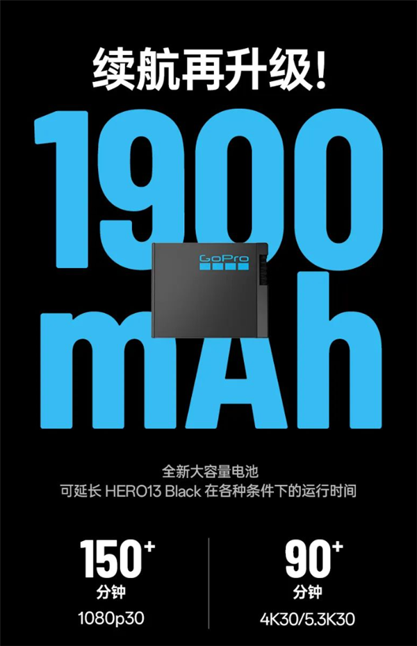 3298元！GoPro Hero 13發(fā)布：支持4K/120錄制、唯一內(nèi)置GPS