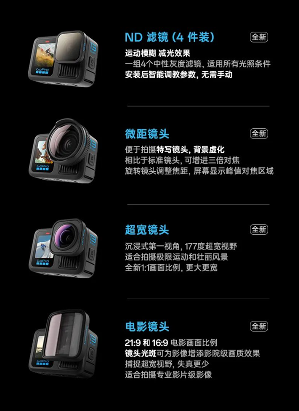 3298元！GoPro Hero 13發(fā)布：支持4K/120錄制、唯一內(nèi)置GPS