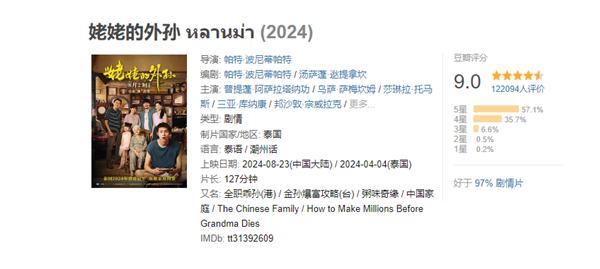 豆瓣9.0高分！電影《姥姥的外孫》票房破億：延長放映至10月22日