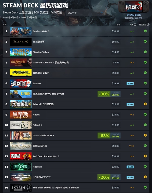 Steam Deck會(huì)過(guò)時(shí)嗎？