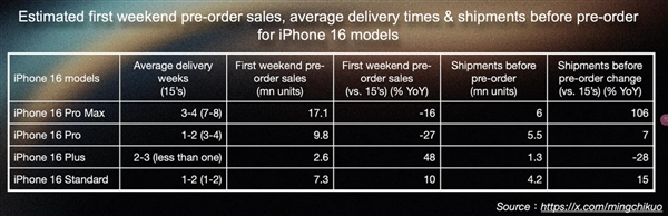 蘋(píng)果時(shí)隔3年又被小米超越 8月跌至全球第三大手機(jī)品牌