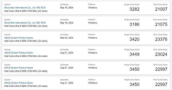 英特爾超激進的CPU！酷睿Ultra 200K蓄勢待發(fā)：高24核24線程