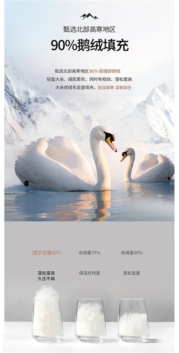 90%鵝絨填充：雪中飛三合一沖鋒衣249元發(fā)車（日常459元）