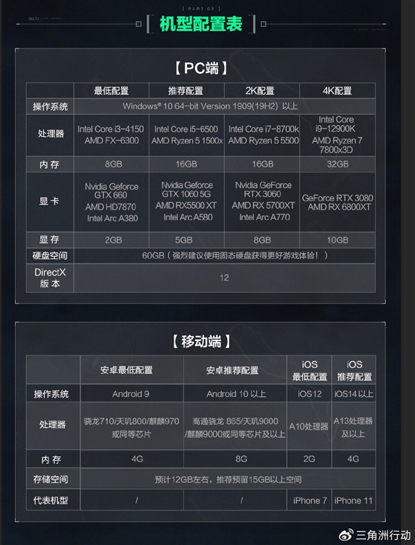 吳彥祖代言！騰訊FPS大作《三角洲行動(dòng)》開啟預(yù)下載：GTX 660還能一戰(zhàn)