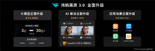 華為史上大智慧屏！華為智慧屏V5 Max110發(fā)布：110寸巨幕售價69999元