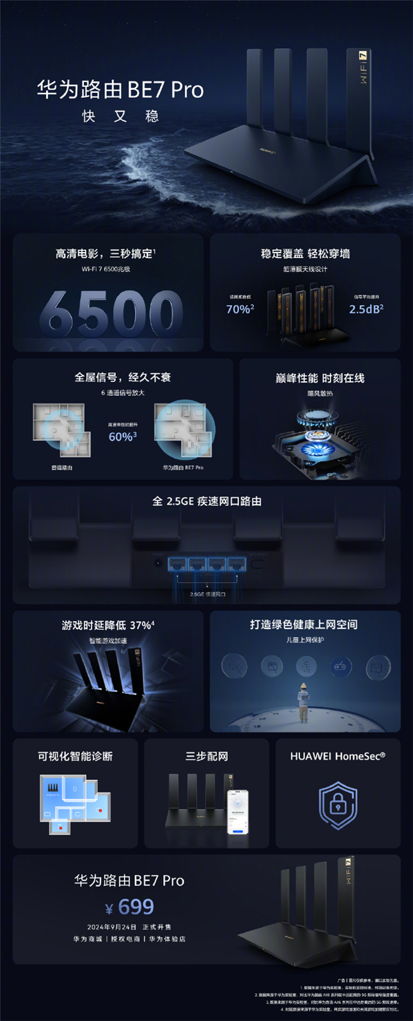599元起！華為發(fā)布高端Wi-Fi 7路由器BE7系列：3秒下完一部電影