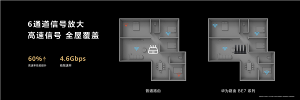 599元起！華為發(fā)布高端Wi-Fi 7路由器BE7系列：3秒下完一部電影