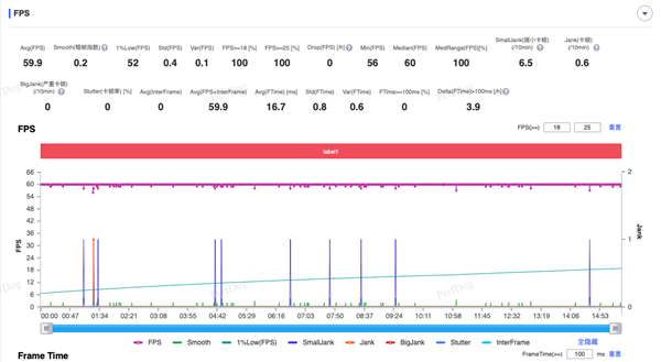 iQOO Z9 Turbo+上手：性能猛獸+續(xù)航怪獸