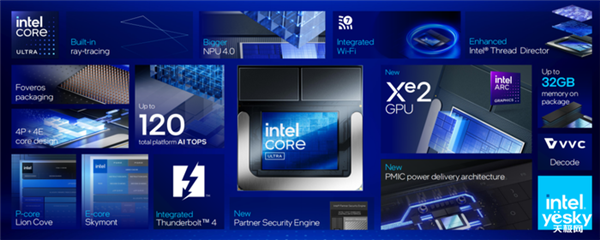 英特爾公布第13代與第14代臺(tái)式機(jī)CPU不穩(wěn)定根本原因：將提供解決方案