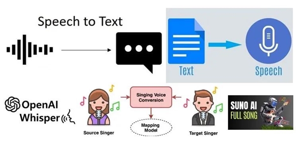 三只羊“財色錄音”是假的！但背后技術(shù)是真的恐怖