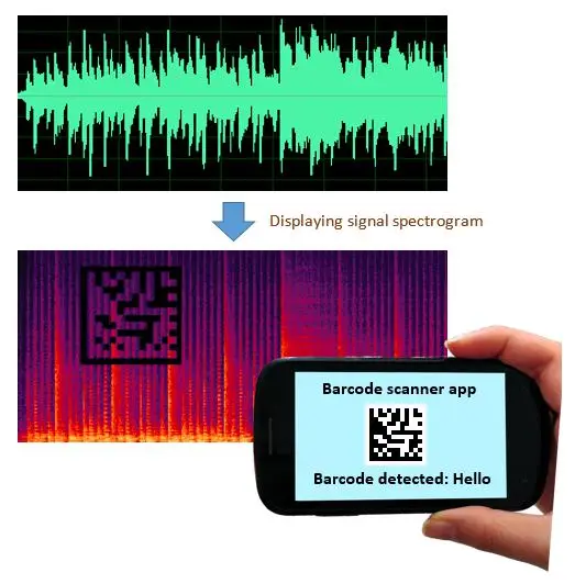 三只羊“財色錄音”是假的！但背后技術(shù)是真的恐怖
