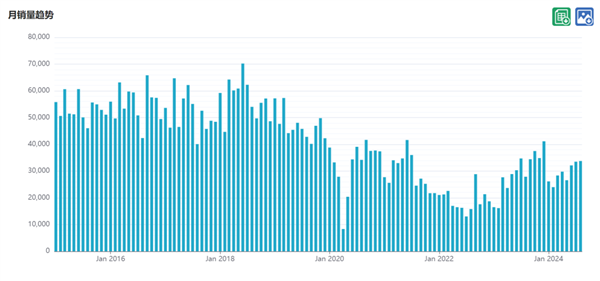 半個(gè)世紀(jì)的經(jīng)典大眾Polo要涼了：“純電Polo”們將取而代之