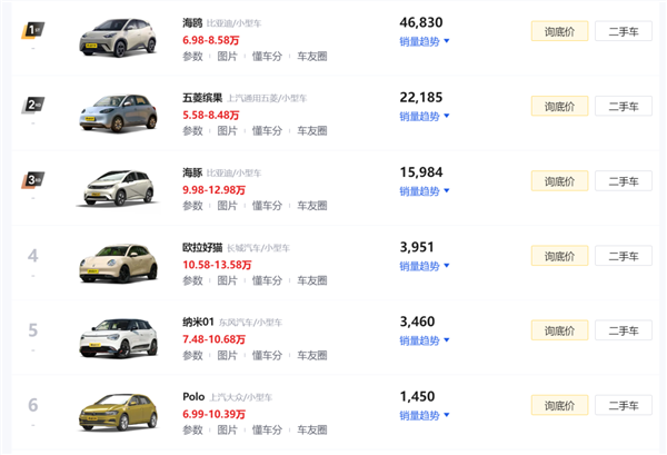 半個(gè)世紀(jì)的經(jīng)典大眾Polo要涼了：“純電Polo”們將取而代之