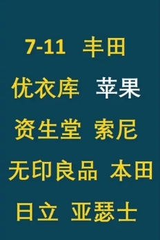 中國大陸消費者喜愛的10個品牌：華為小米在列 抖音排名第一