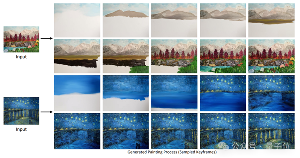 AI逆向繪畫(huà)火了！一鍵重繪梵高《星空》