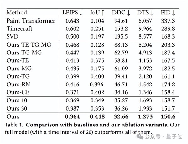 AI逆向繪畫(huà)火了！一鍵重繪梵高《星空》