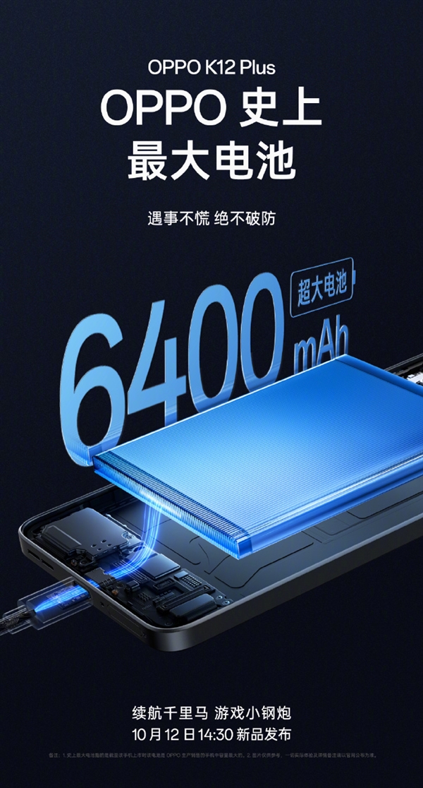 OPPO史上大！K12 Plus用上6400mAh電池 出門不用帶充電寶