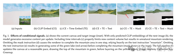 AI逆向繪畫(huà)火了！一鍵重繪梵高《星空》