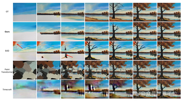 AI逆向繪畫(huà)火了！一鍵重繪梵高《星空》