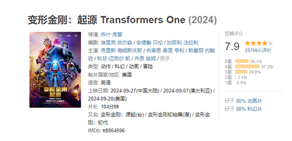 《變形金剛：起源》豆瓣開(kāi)分7.9：系列電影近17年最高分