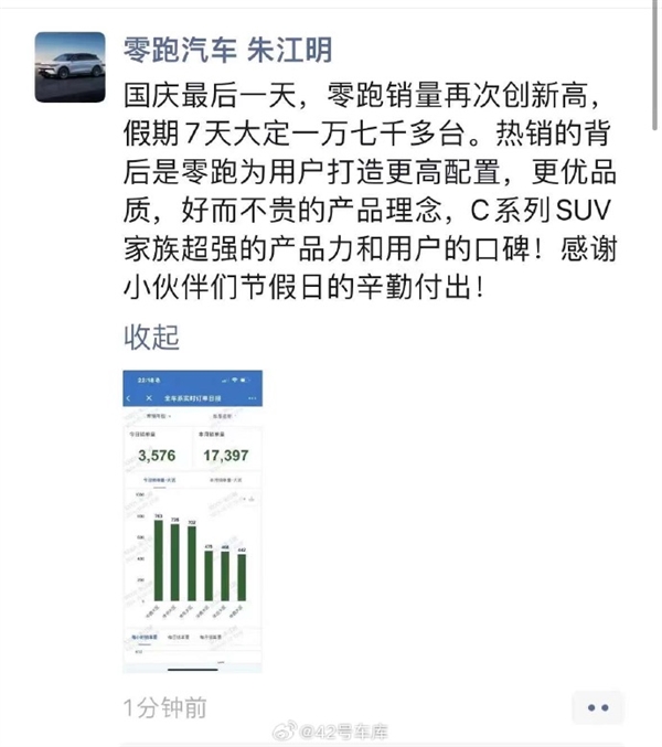 半價(jià)理想真香 零跑汽車(chē)國(guó)慶7天大定17397輛